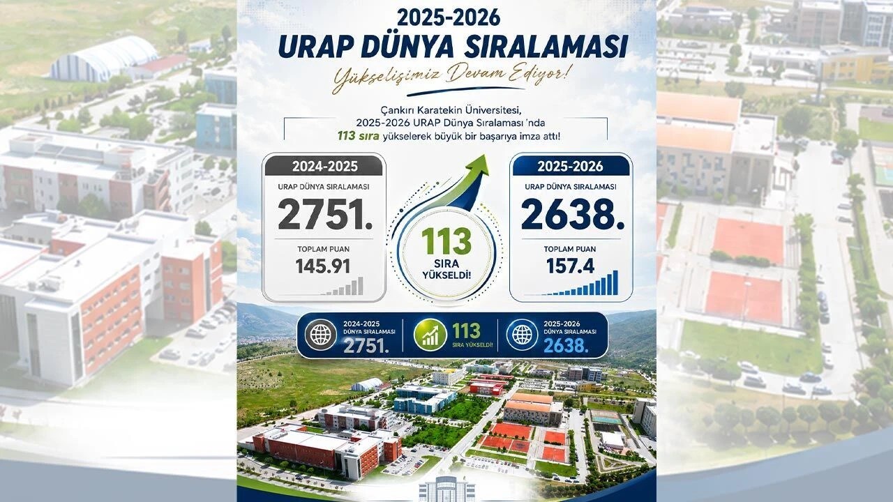 ÇAKÜ’den Küresel Başarı: Dünya Sıralamasında Dev Yükseliş!