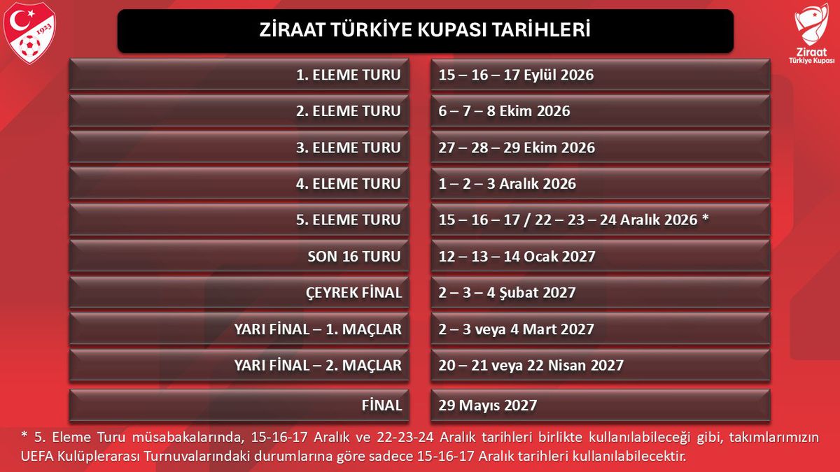 Ziraat Türkiye Kupası 2026-2027 Maç Tarihleri Belli Oldu! 5. Eleme Turu Takvimi Açıklandı