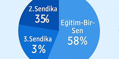 Eğitim-Bir-Sen Çankırı Şubesi 14. Yetki Yılını Kutladı